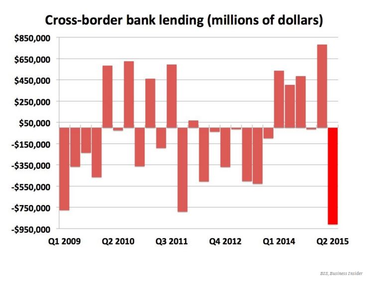 151023-cross-border-bank-lending-banking-finance-BI