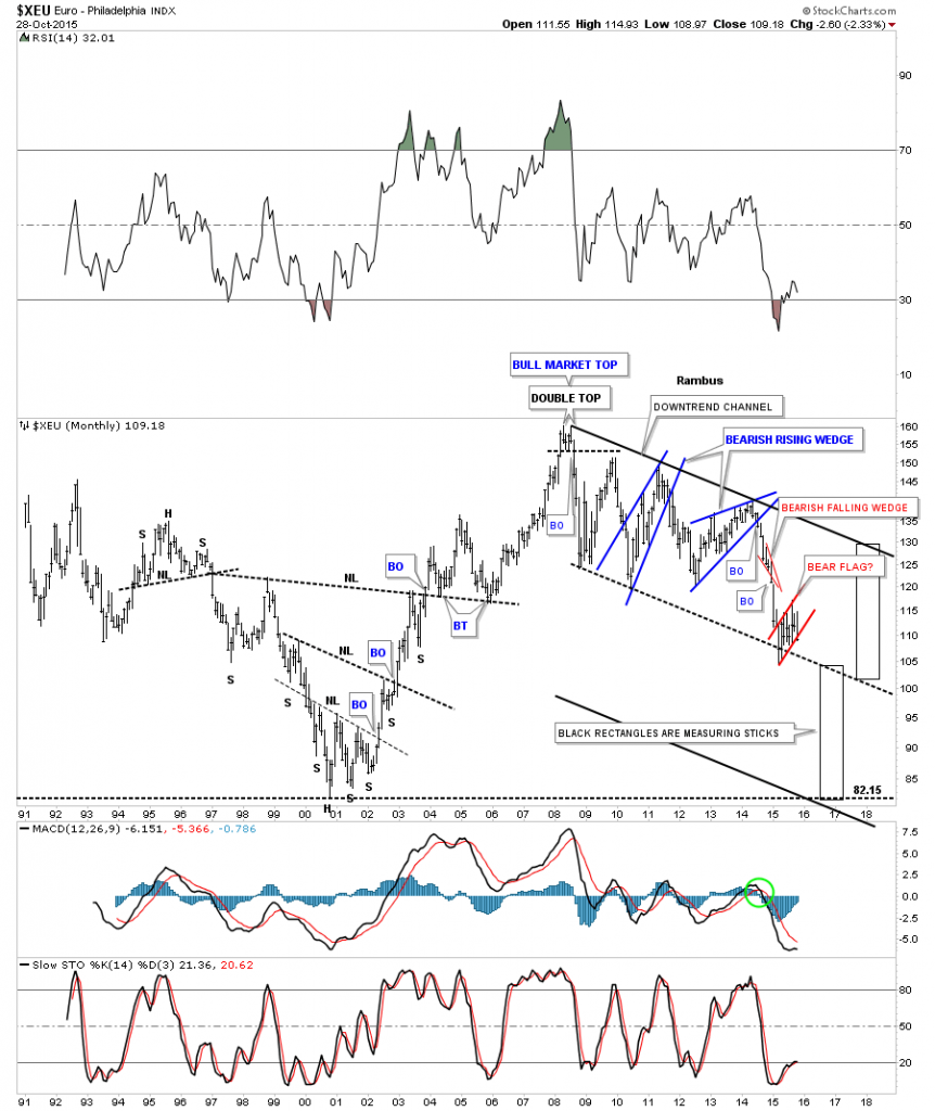 euro-channle