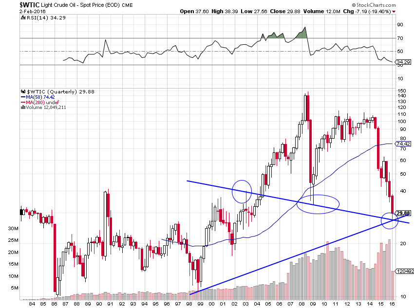 copper long term support