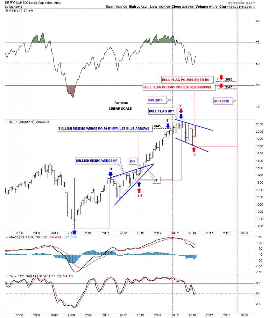 spx-monthly-price-objectives