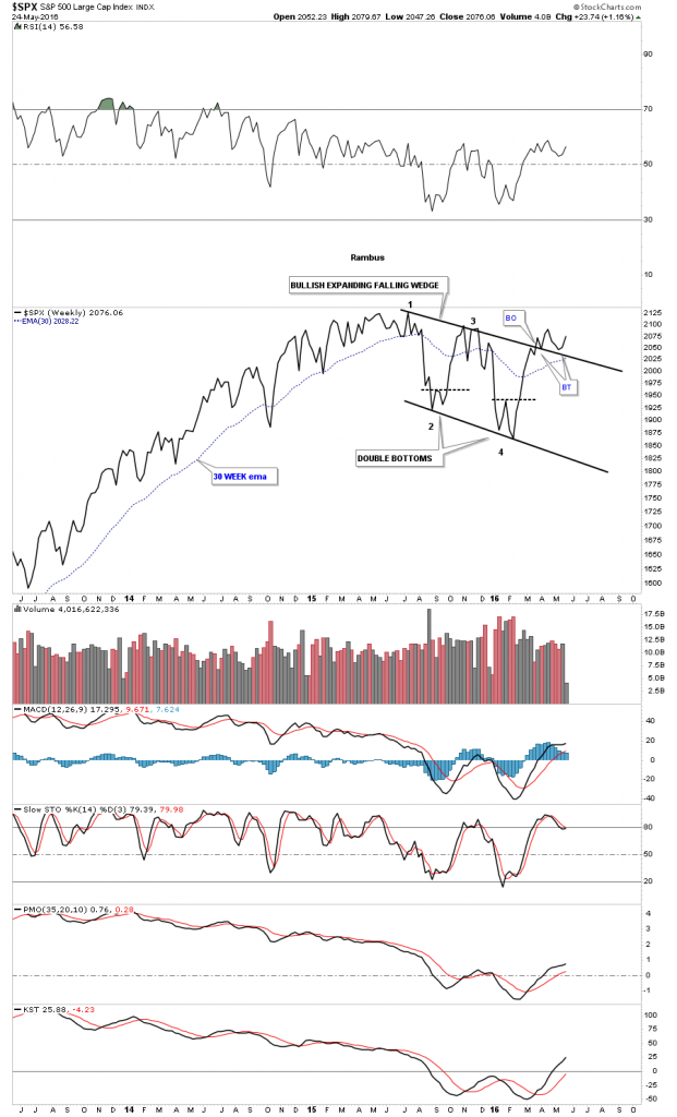 spx-weekly-line pl pl