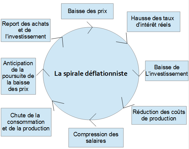 La_spirale_déflationniste(1)
