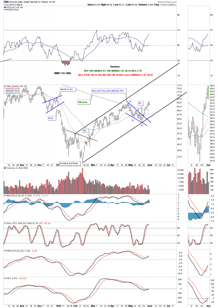 TNA-BUY