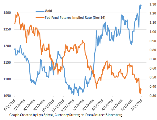 Gold-Enters-3Q-at-2-Year-High.-Will-the-Rally-Continue_body_Picture_4