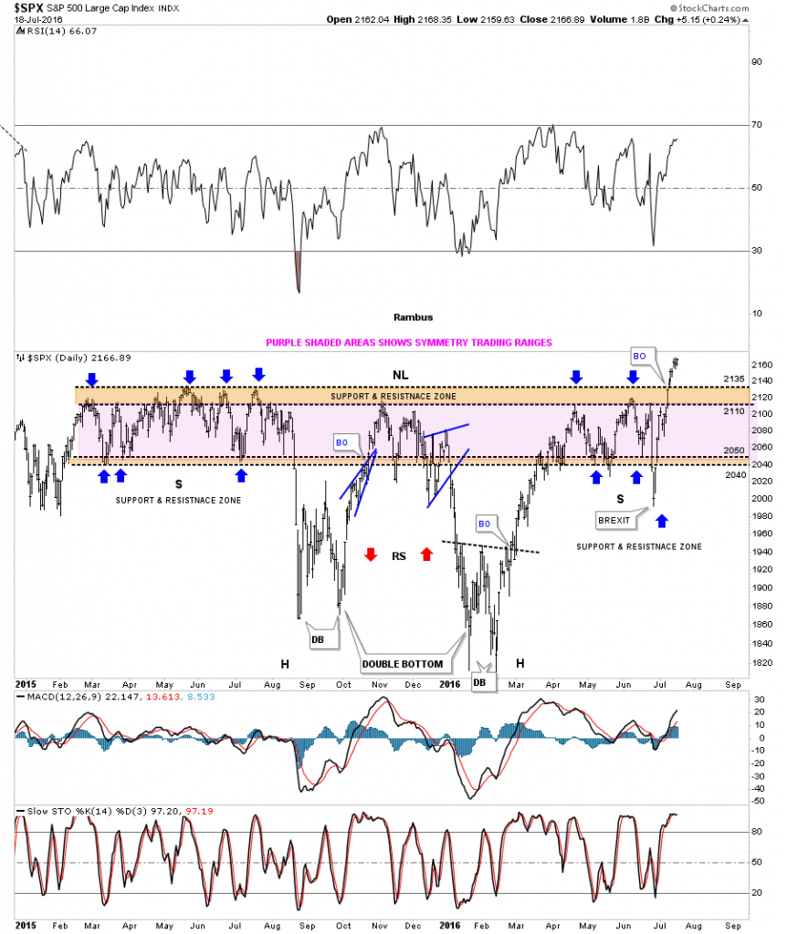 spx-day-2