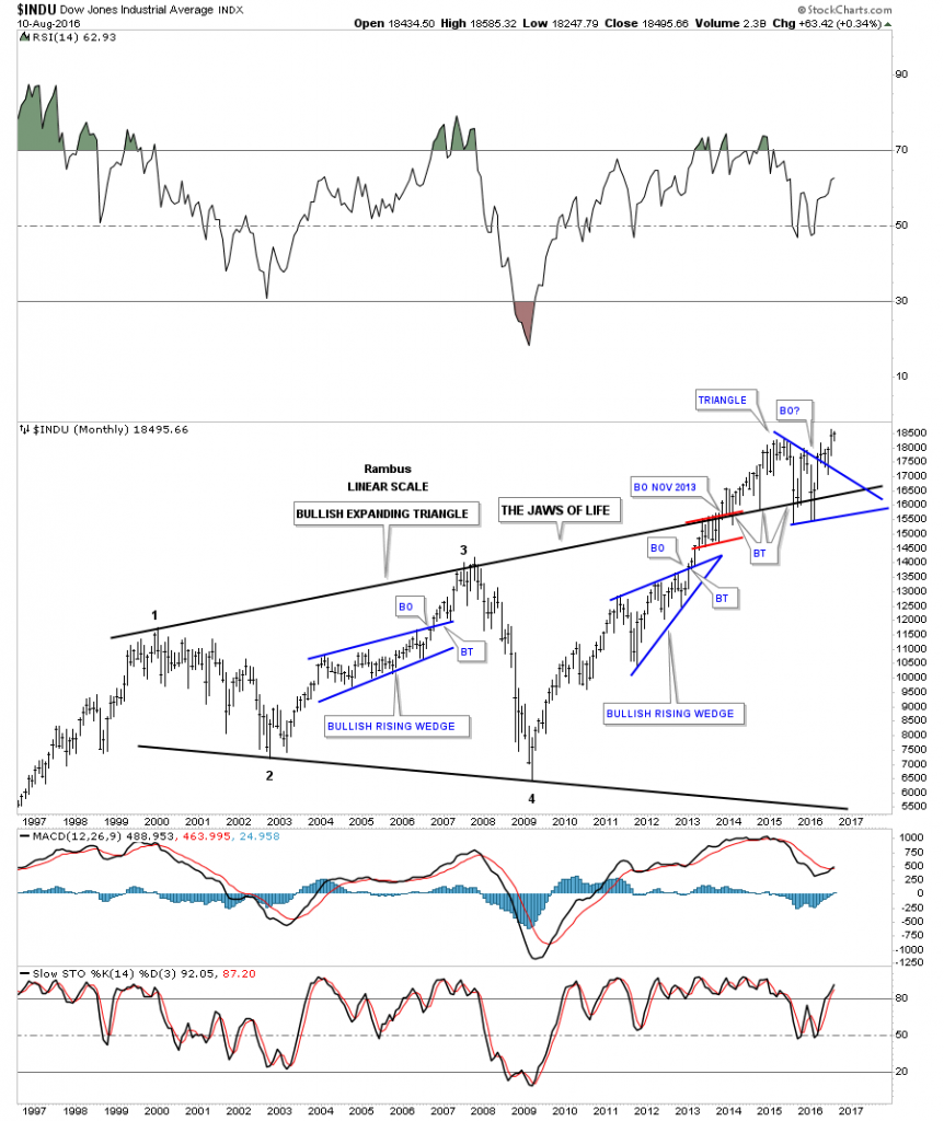 indu-monthly-bar-jaws aug 2016