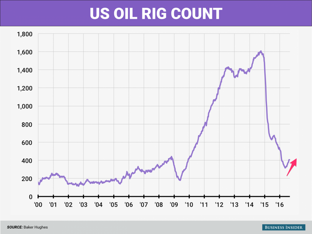 oil_rig_count_sept_2__1_