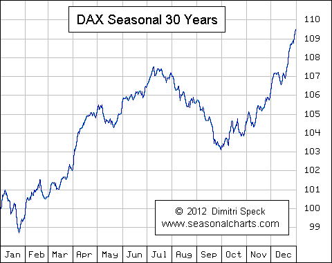 dax-season
