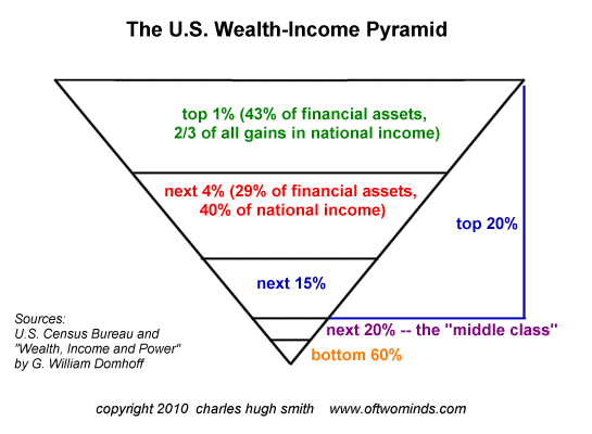 wealth-pyramid2