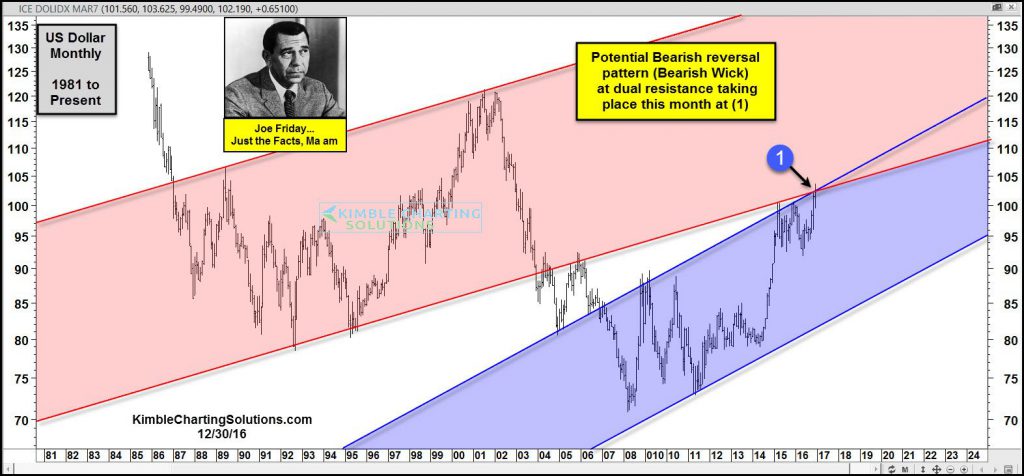 joe-friday-bearish-reversal-pattern-at-dual-resistance-dec-30